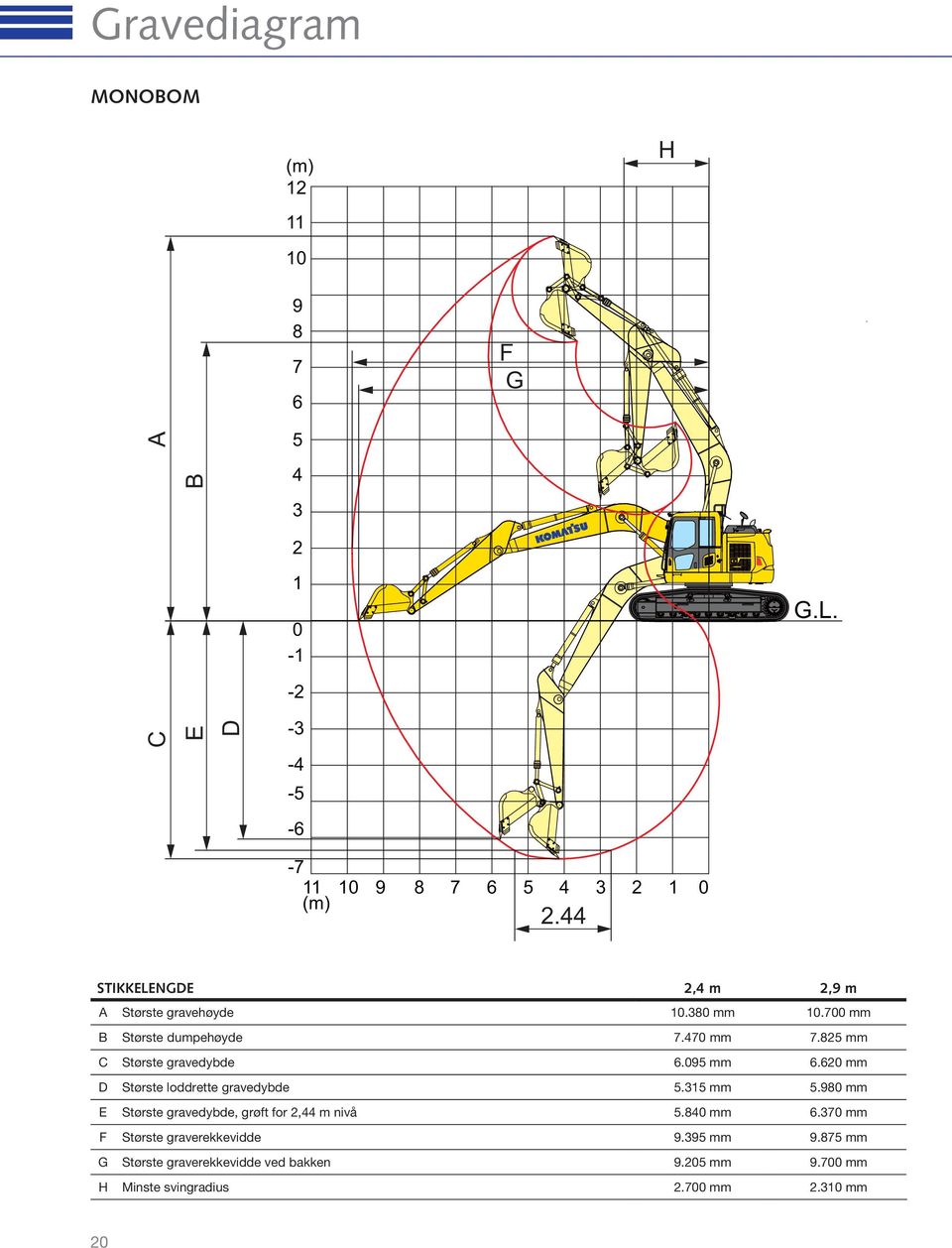 825 mm C Største gravedybde 6.095 mm 6.620 mm D Største loddrette gravedybde 5.315 mm 5.