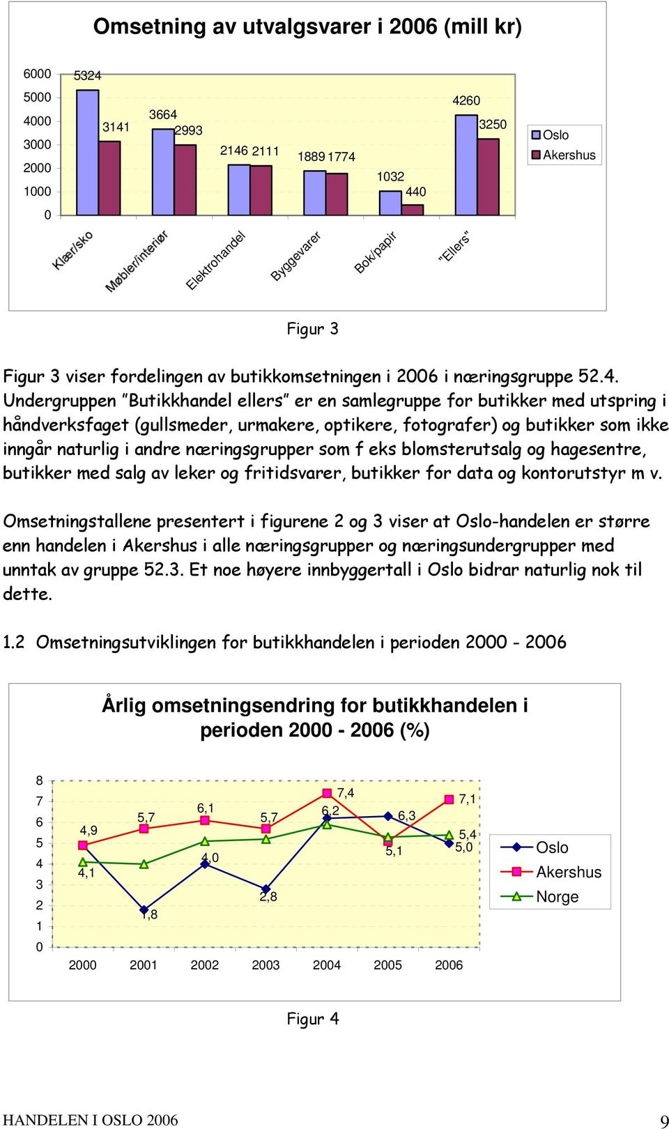 Undergruppen Butikkhandel ellers er en samlegruppe for butikker med utspring i håndverksfaget (gullsmeder, urmakere, optikere, fotografer) og butikker som ikke inngår naturlig i andre næringsgrupper