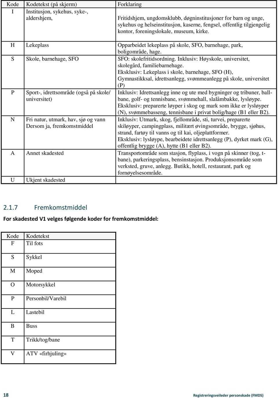 Inklusiv: Høyskole, universitet, skolegård, familiebarnehage.