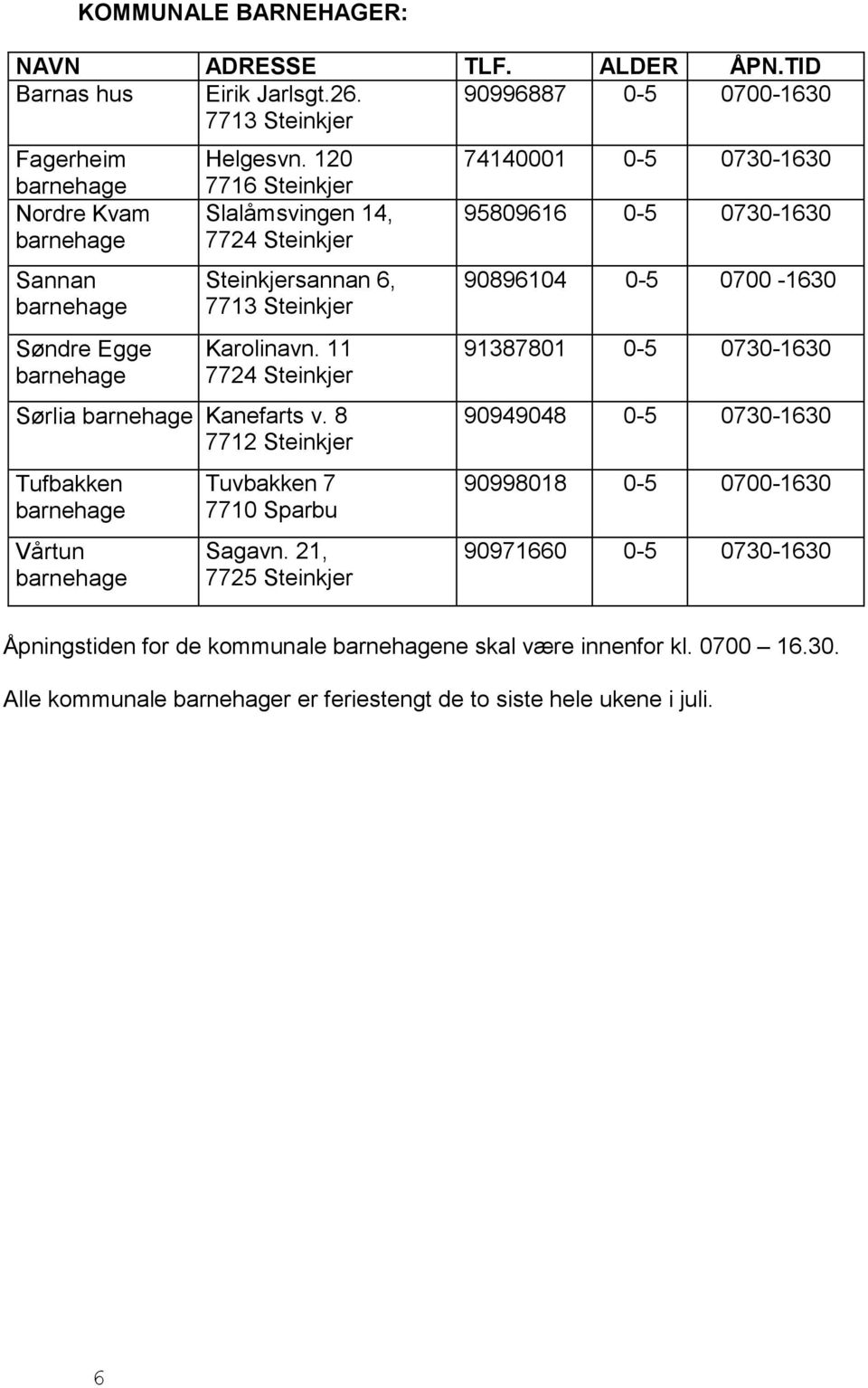 8 7712 Steinkjer Tufbakken Vårtun Tuvbakken 7 7710 Sparbu Sagavn.