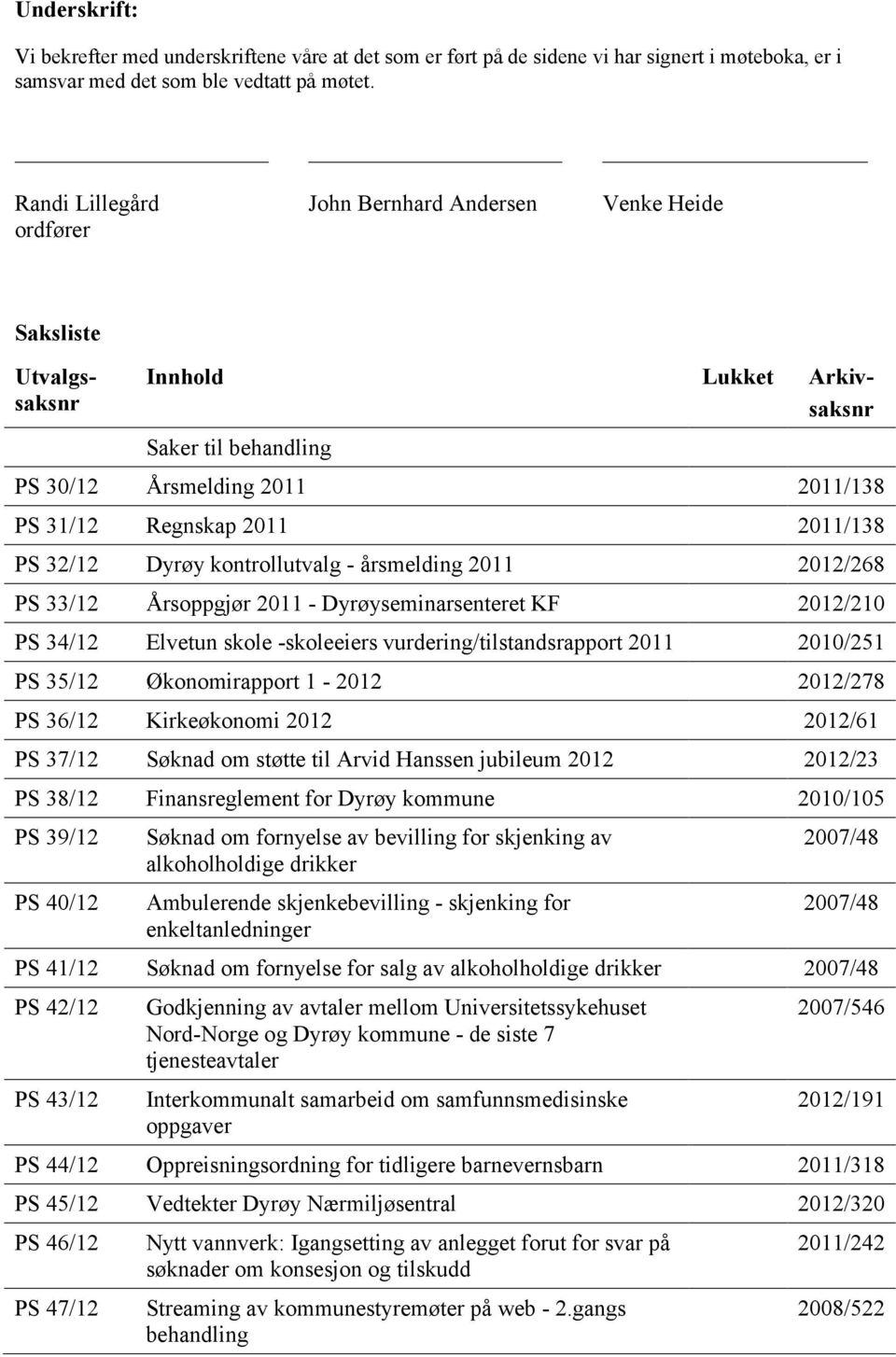 PS 32/12 Dyrøy kontrollutvalg - årsmelding 2011 2012/268 PS 33/12 Årsoppgjør 2011 - Dyrøyseminarsenteret KF 2012/210 PS 34/12 Elvetun skole -skoleeiers vurdering/tilstandsrapport 2011 2010/251 PS