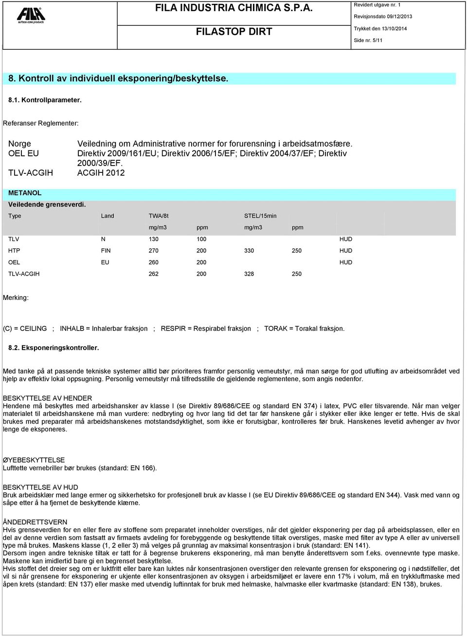 Type Land TWA/8t STEL/15min mg/m3 ppm mg/m3 ppm TLV N 130 100 HUD HTP FIN 270 200 330 250 HUD OEL EU 260 200 HUD TLV-ACGIH 262 200 328 250 Merking: (C) = CEILING ; INHALB = Inhalerbar fraksjon ;