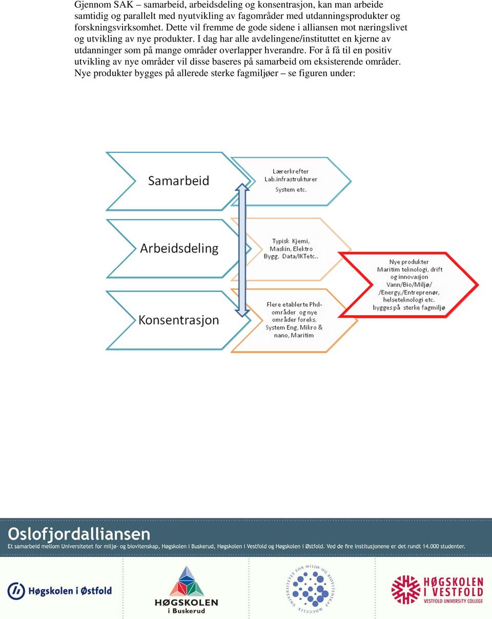 I dag har alle avdelingene/instituttet en kjerne av utdanninger som på mange områder overlapper hverandre.