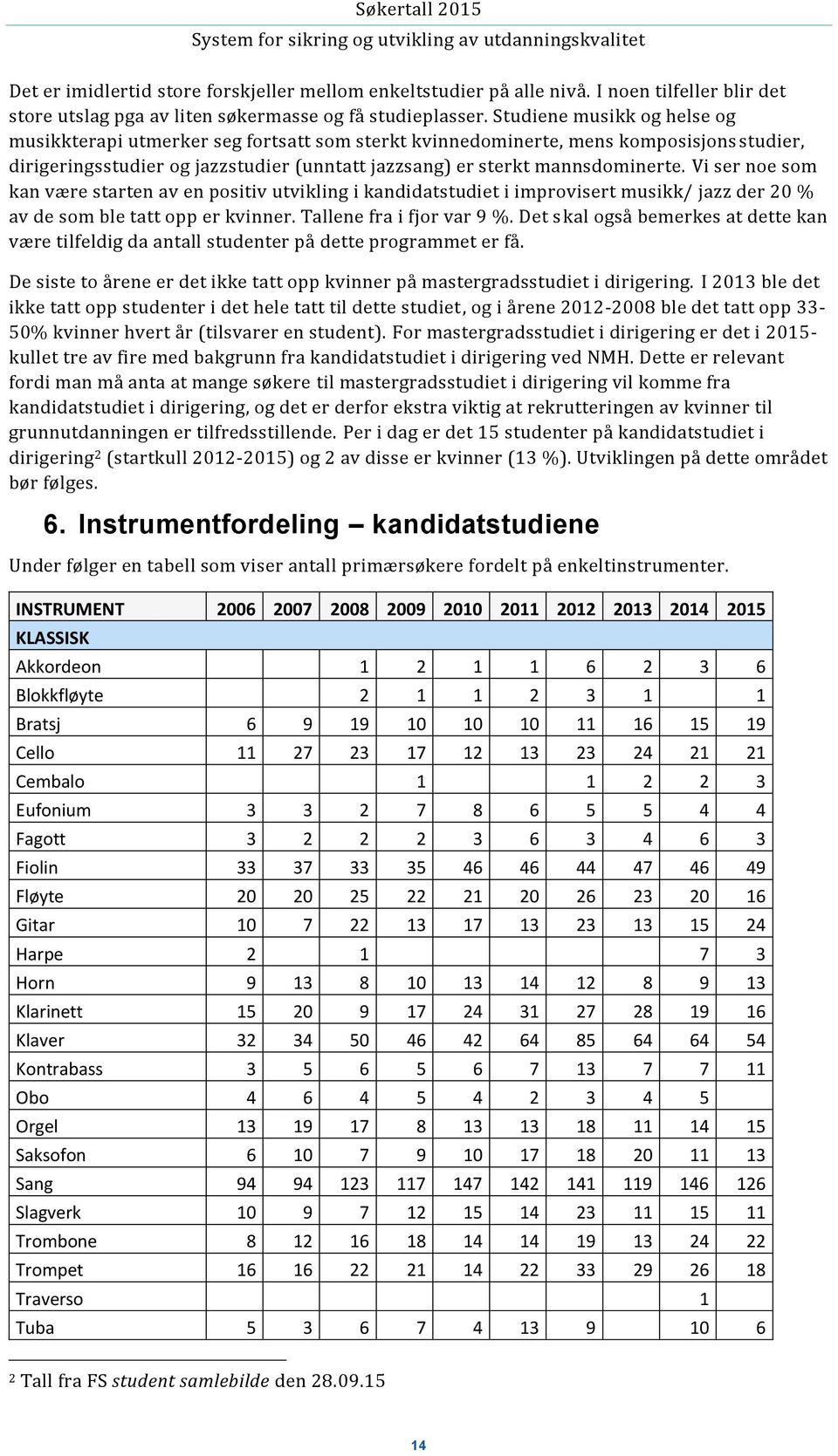 Vi ser noe som kan være starten av en positiv utvikling i kandidatstudiet i improvisert musikk/ jazz der 20 % av de som ble tatt opp er kvinner. Tallene fra i fjor var 9 %.