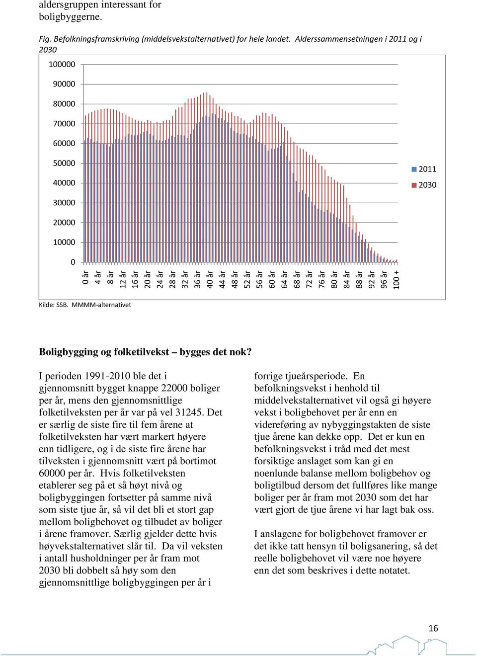 60 år 64 år 68 år 72 år 76 år 80 år 84 år 88 år 92 år 96 år 100 +. MMMM-alternativet Boligbygging og folketilvekst bygges det nok?