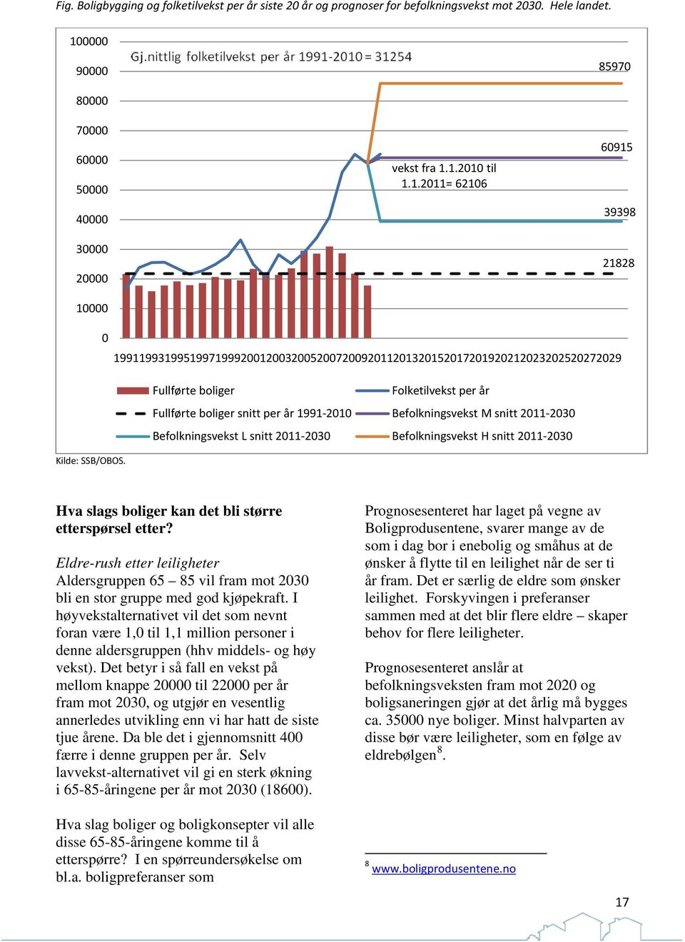 Befolkningsvekst M snitt 2011-2030 Befolkningsvekst L snitt 2011-2030 Befolkningsvekst H snitt 2011-2030 /OBOS. Hva slags boliger kan det bli større etterspørsel etter?