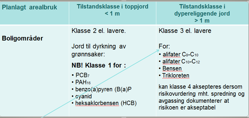 Boligområder NB!