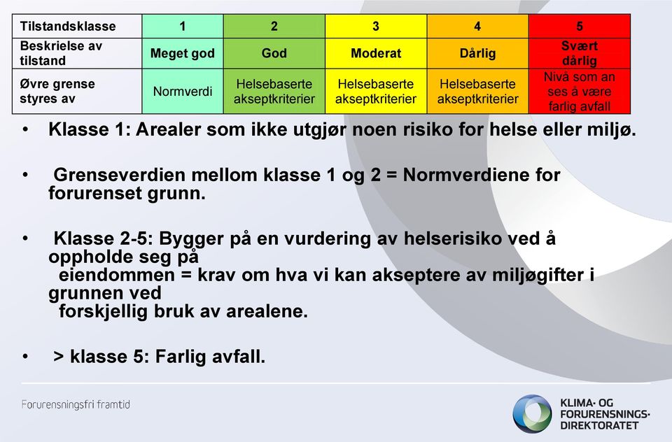 Klasse 2-5: Bygger på en vurdering av helserisiko ved å oppholde seg på eiendommen = krav om hva vi kan akseptere av miljøgifter i grunnen ved