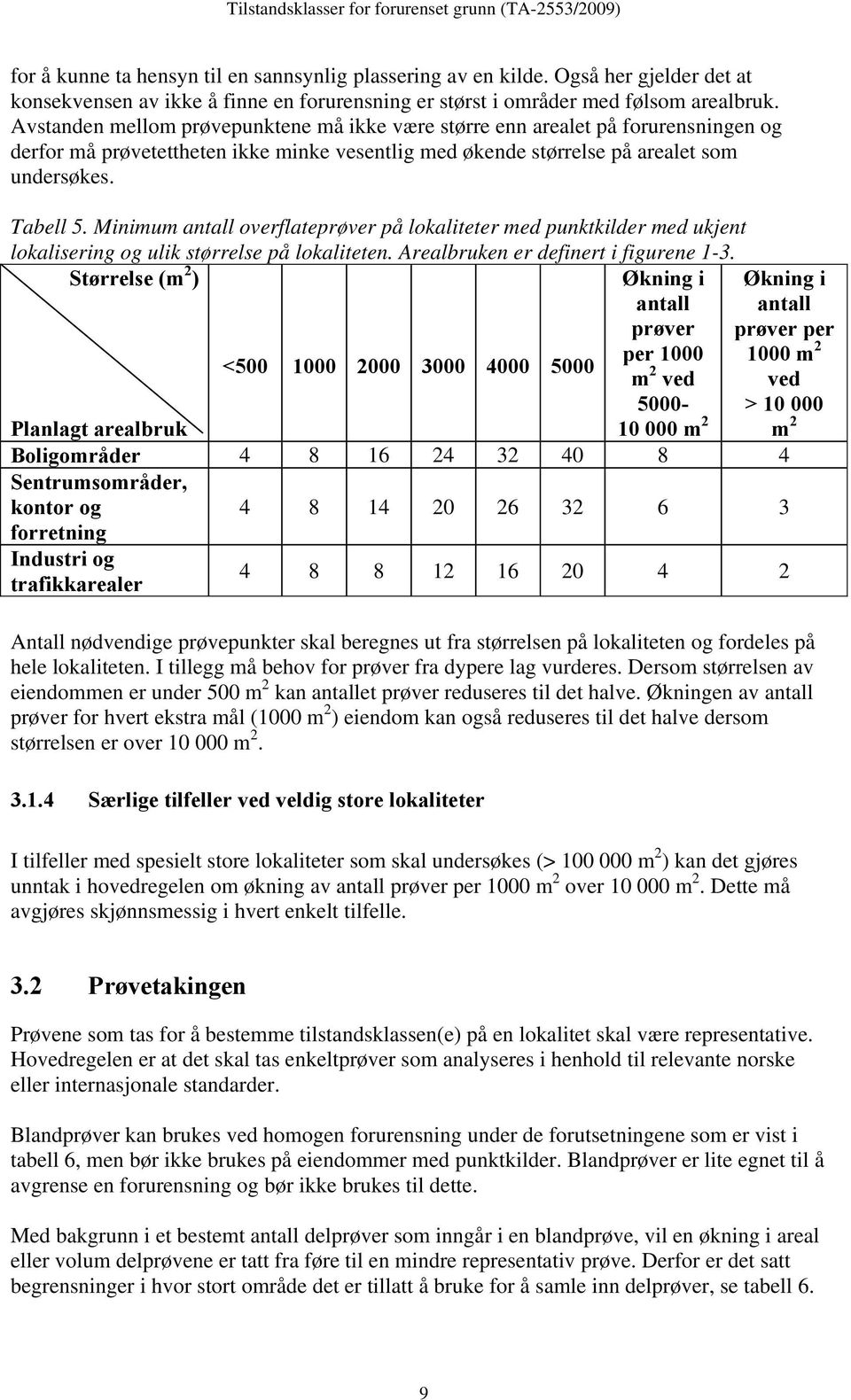 Minimum antall overflateprøver på lokaliteter med punktkilder med ukjent lokalisering og ulik størrelse på lokaliteten. Arealbruken er definert i figurene 1-3.