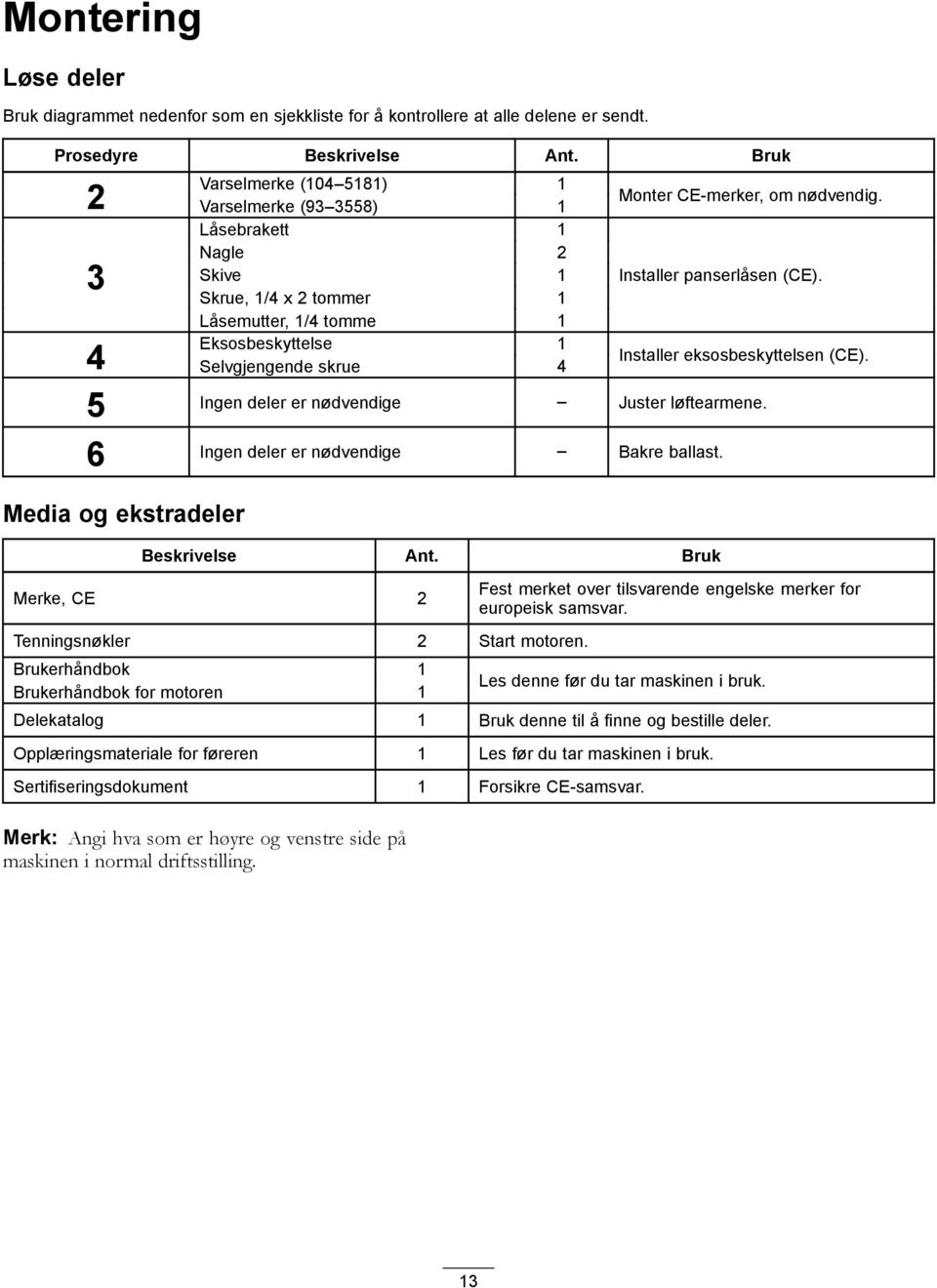 Selvgjengende skrue 4 5 Ingen deler er nødvendige Juster løftearmene. 6 Ingen deler er nødvendige Bakre ballast. Media og ekstradeler Beskrivelse Ant. Bruk Merke, CE 2 Tenningsnøkler 2 Start motoren.