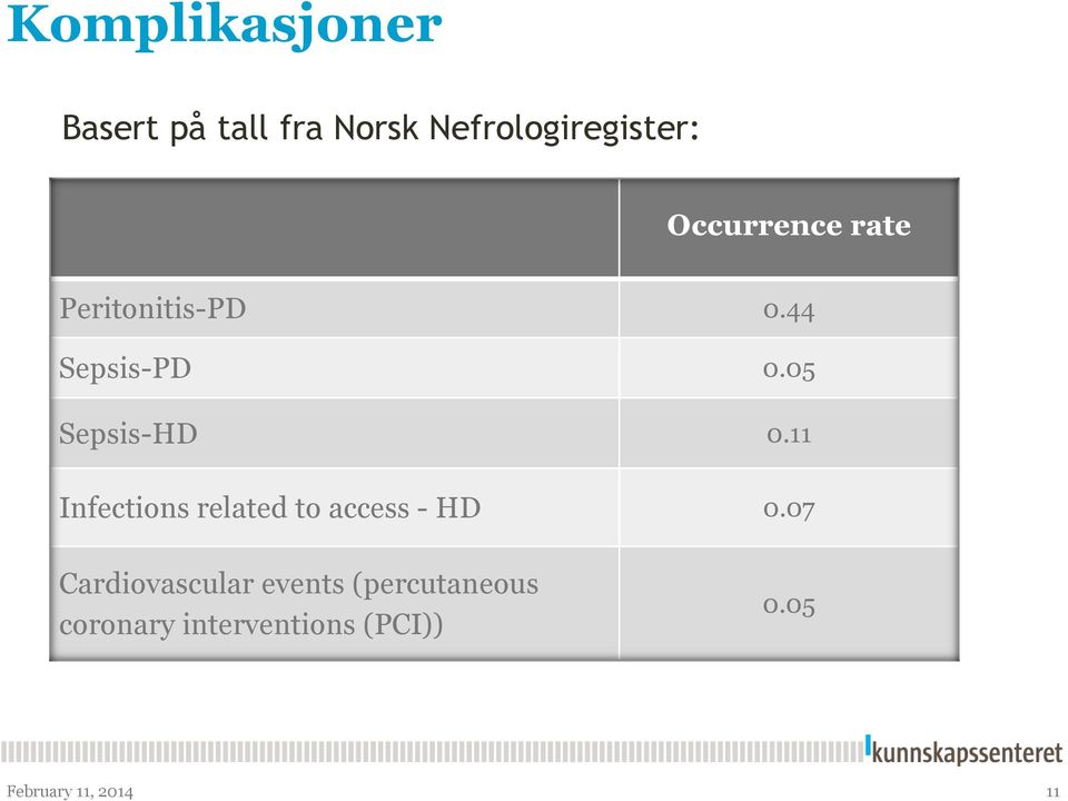 11 Infections related to access - HD 0.