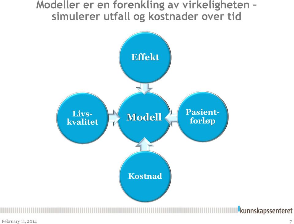 kostnader over tid Effekt