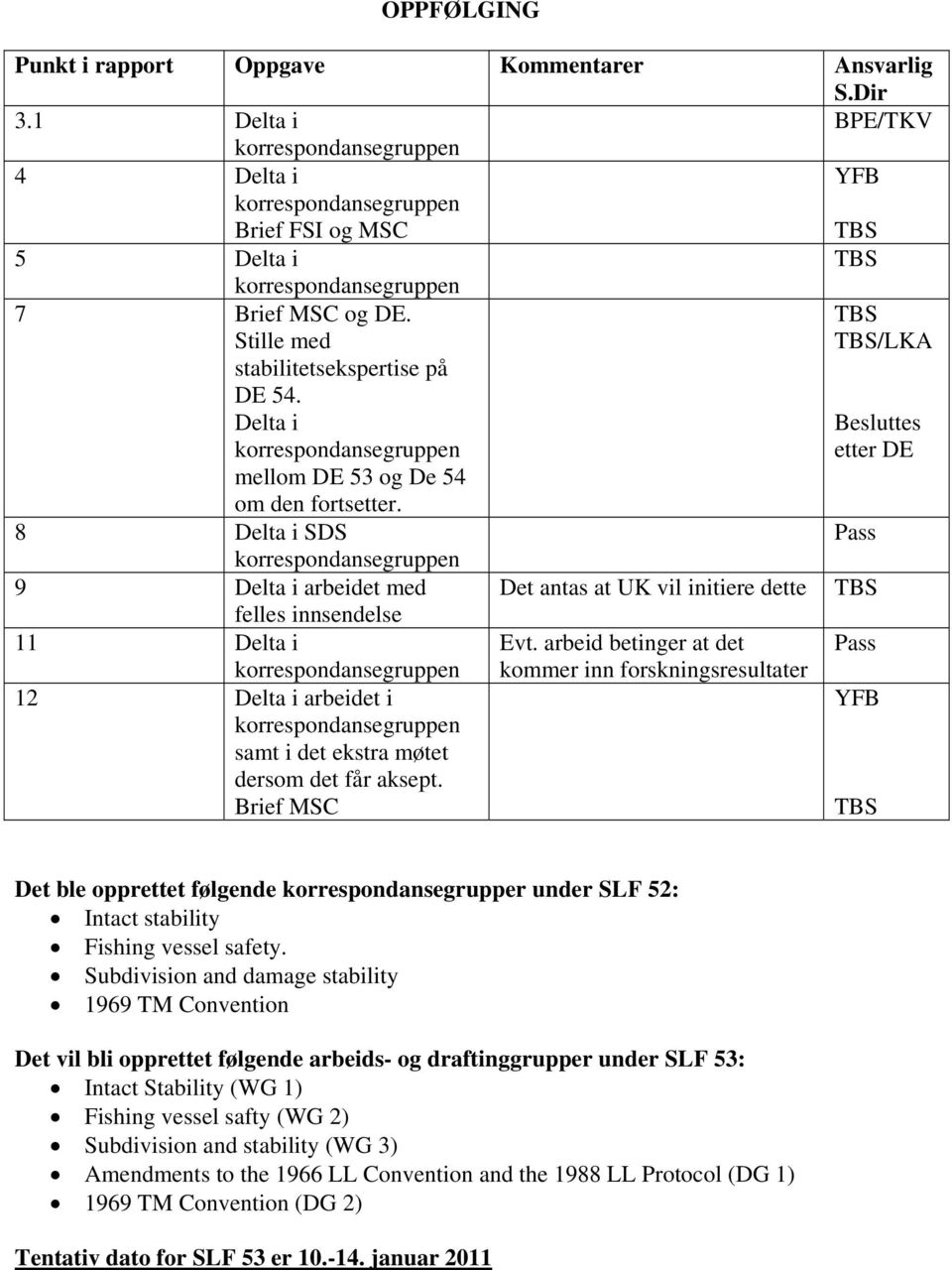 8 Delta i SDS Pass 9 Delta i arbeidet med Det antas at UK vil initiere dette TBS felles innsendelse 11 Delta i 12 Delta i arbeidet i samt i det ekstra møtet dersom det får aksept. Brief MSC Evt.