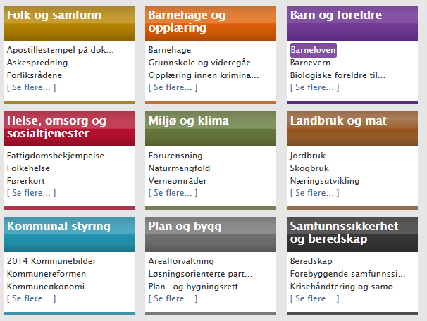 Fylkesmannens ansvarsområder utfordringer i Gjøvikregionen Folketallsutviklingen Næringsutviklingen Svak kommuneøkonomi Samferdsel Høyskoleutviklingen