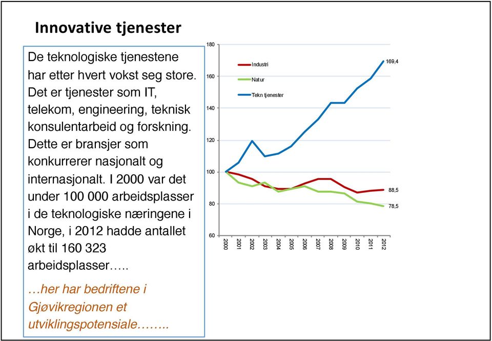 Dette er bransjer som konkurrerer nasjonalt og internasjonalt.