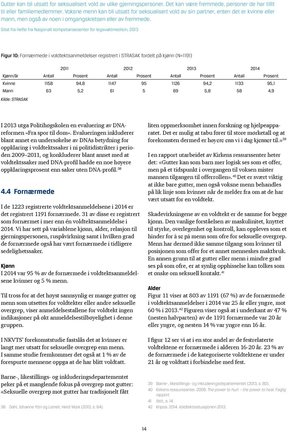 Sitat fra Hefte fra Nasjonalt kompetansesenter for legevaktmedisin, 2013 Figur 10: Fornærmede i voldtektsanmeldelser registrert i STRASAK fordelt på kjønn (N=1191) 2011 2012 2013 2014 Kjønn/år Antall