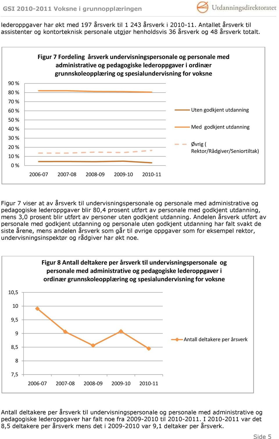 godkjent utdanning Med godkjent utdanning Øvrig ( Rektor/Rådgiver/Seniortiltak) Figur 7 viser at av årsverk til undervisningspersonale og personale med administrative og pedagogiske lederoppgaver