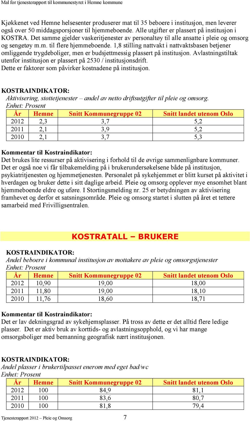 1,8 stilling nattvakt i nattvaktsbasen betjener omliggende trygdeboliger, men er budsjettmessig plassert på institusjon. Avlastningstiltak utenfor institusjon er plassert på 2530 / institusjonsdrift.