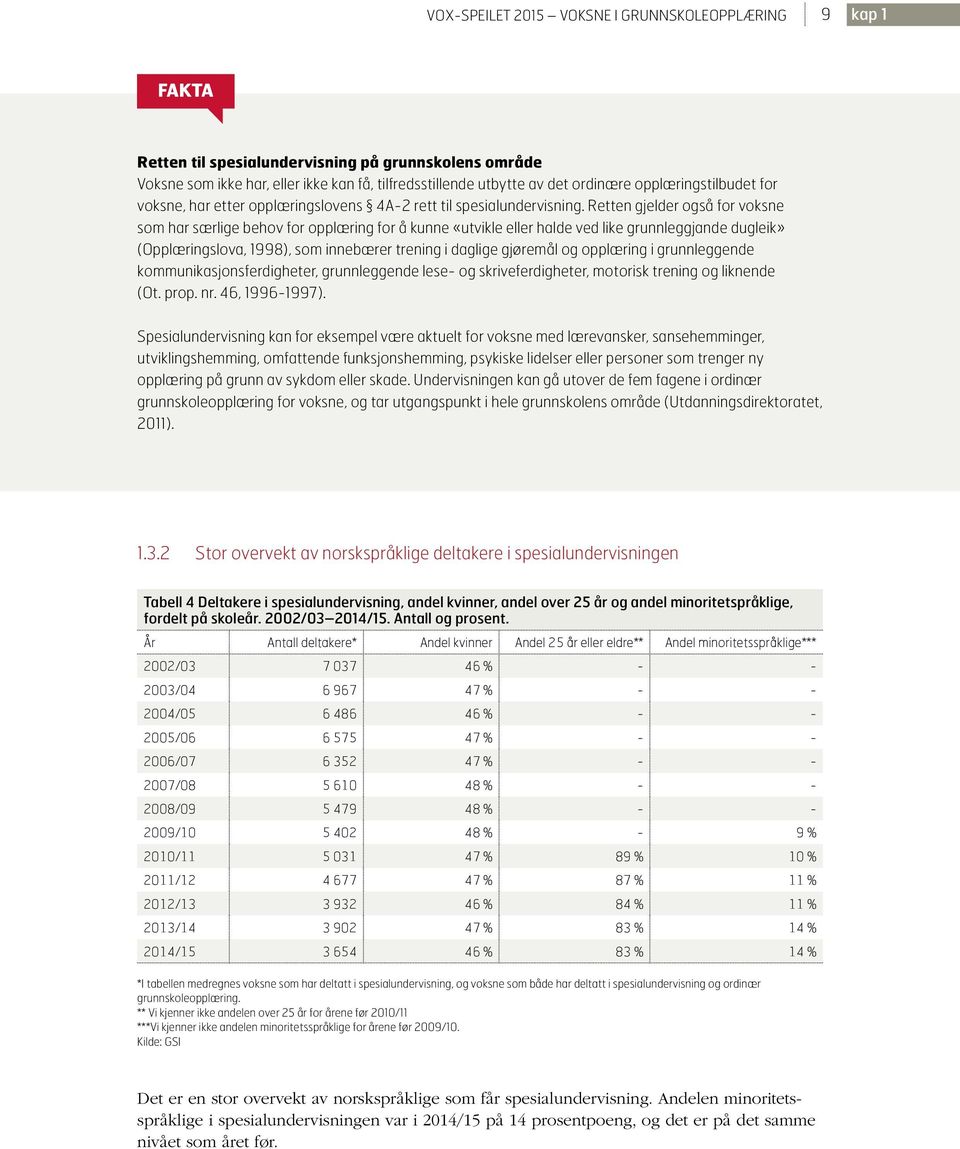 Retten gjelder også for voksne som har særlige behov for opplæring for å kunne «utvikle eller halde ved like grunnleggjande dugleik» (Opplæringslova, 1998), som innebærer trening i daglige gjøremål