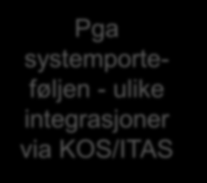 systemporteføljen -