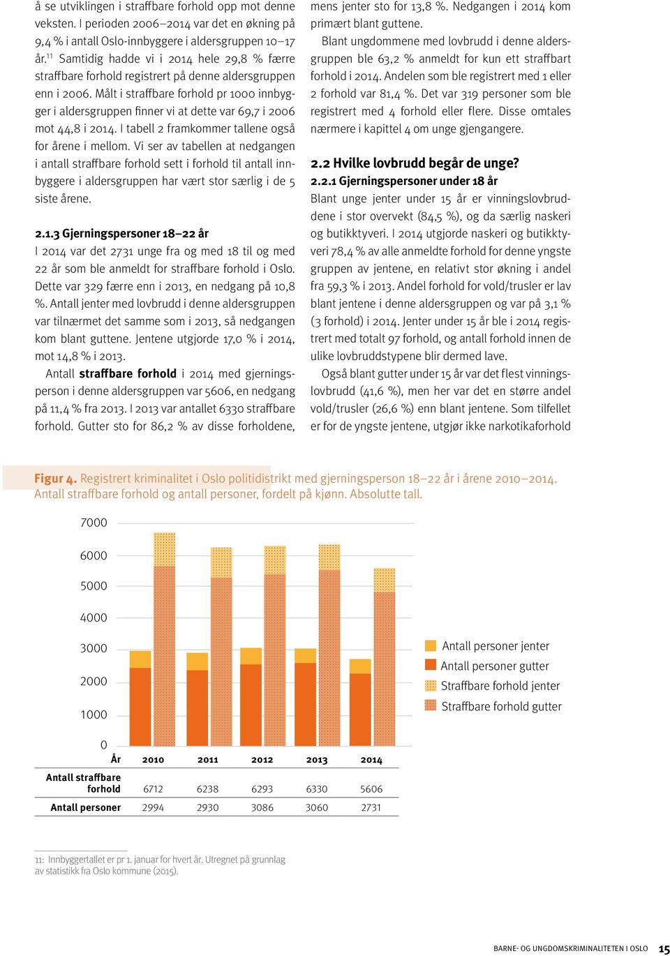 Målt i straffbare forhold pr 1000 innbygger i aldersgruppen finner vi at dette var 69,7 i 2006 mot 44,8 i 2014. I tabell 2 framkommer tallene også for årene i mellom.