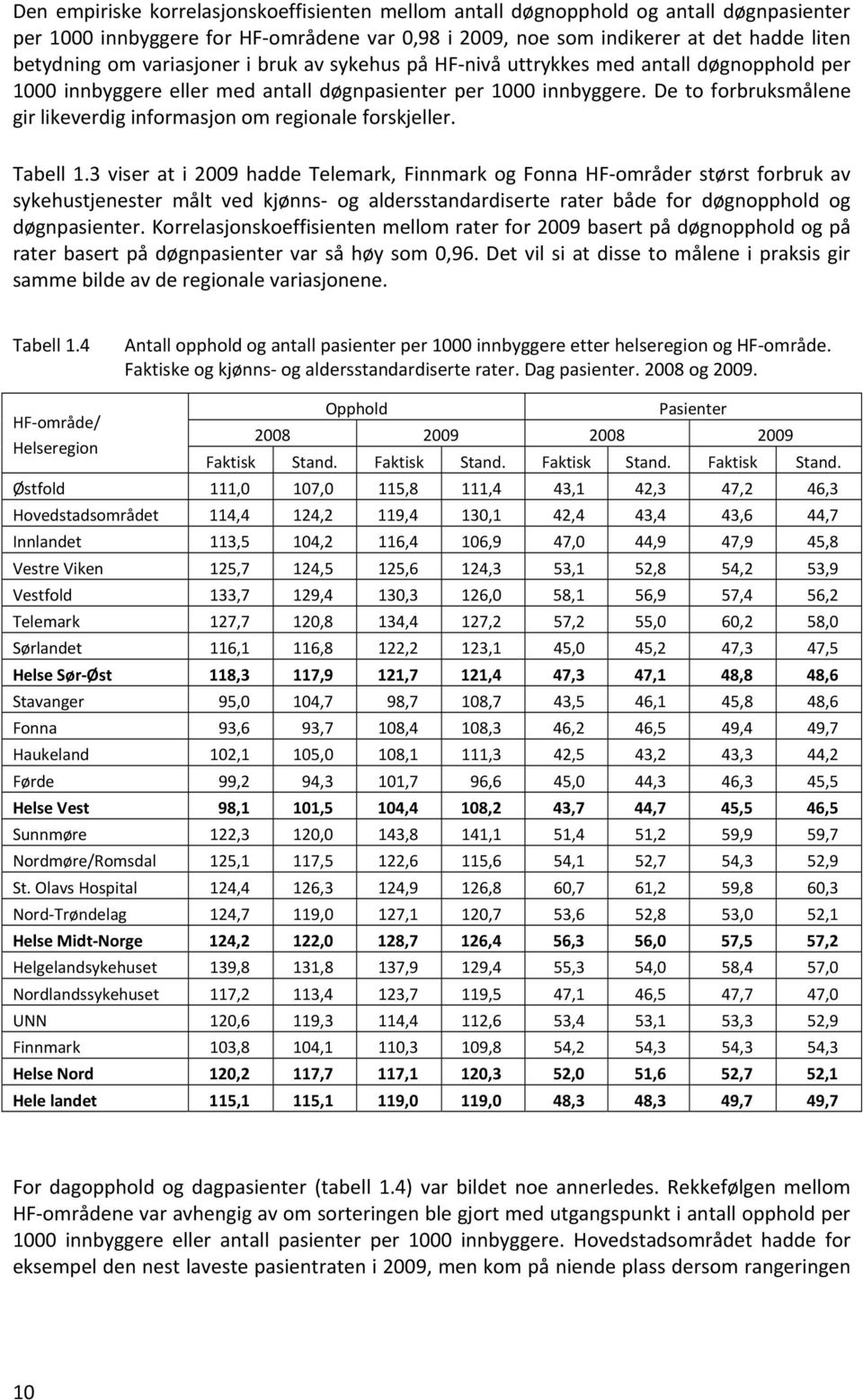 De to forbruksmålene gir likeverdig informasjon om regionale forskjeller. Tabell 1.