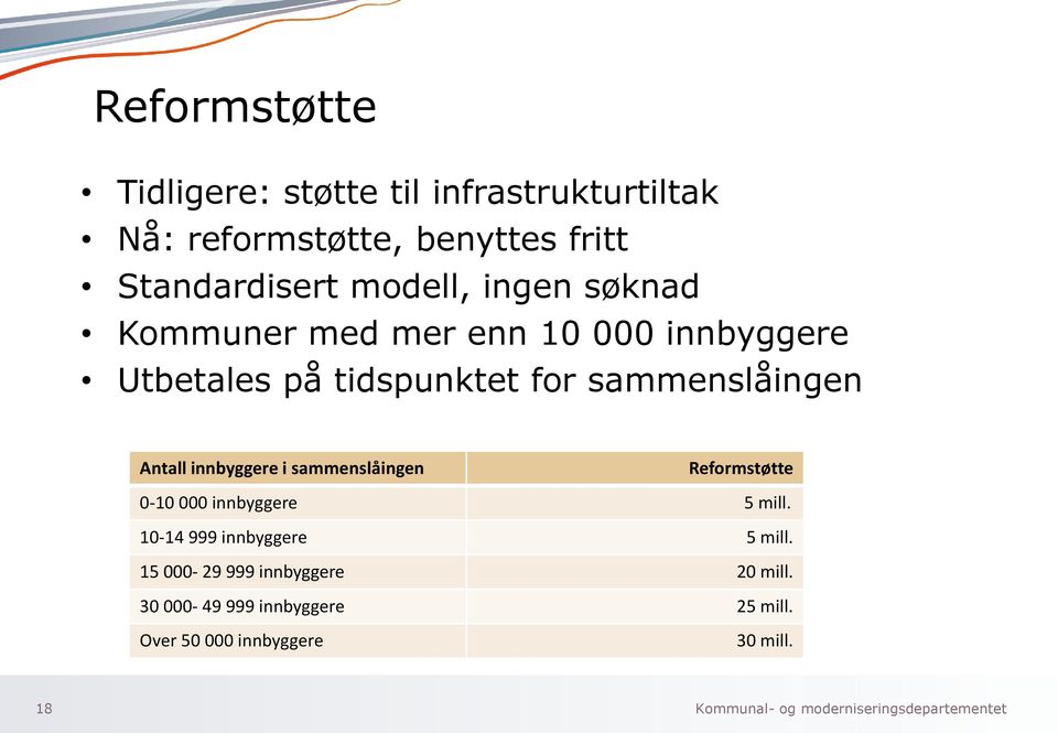 i sammenslåingen Reformstøtte 0-10 000 innbyggere 5 mill. 10-14 999 innbyggere 5 mill.