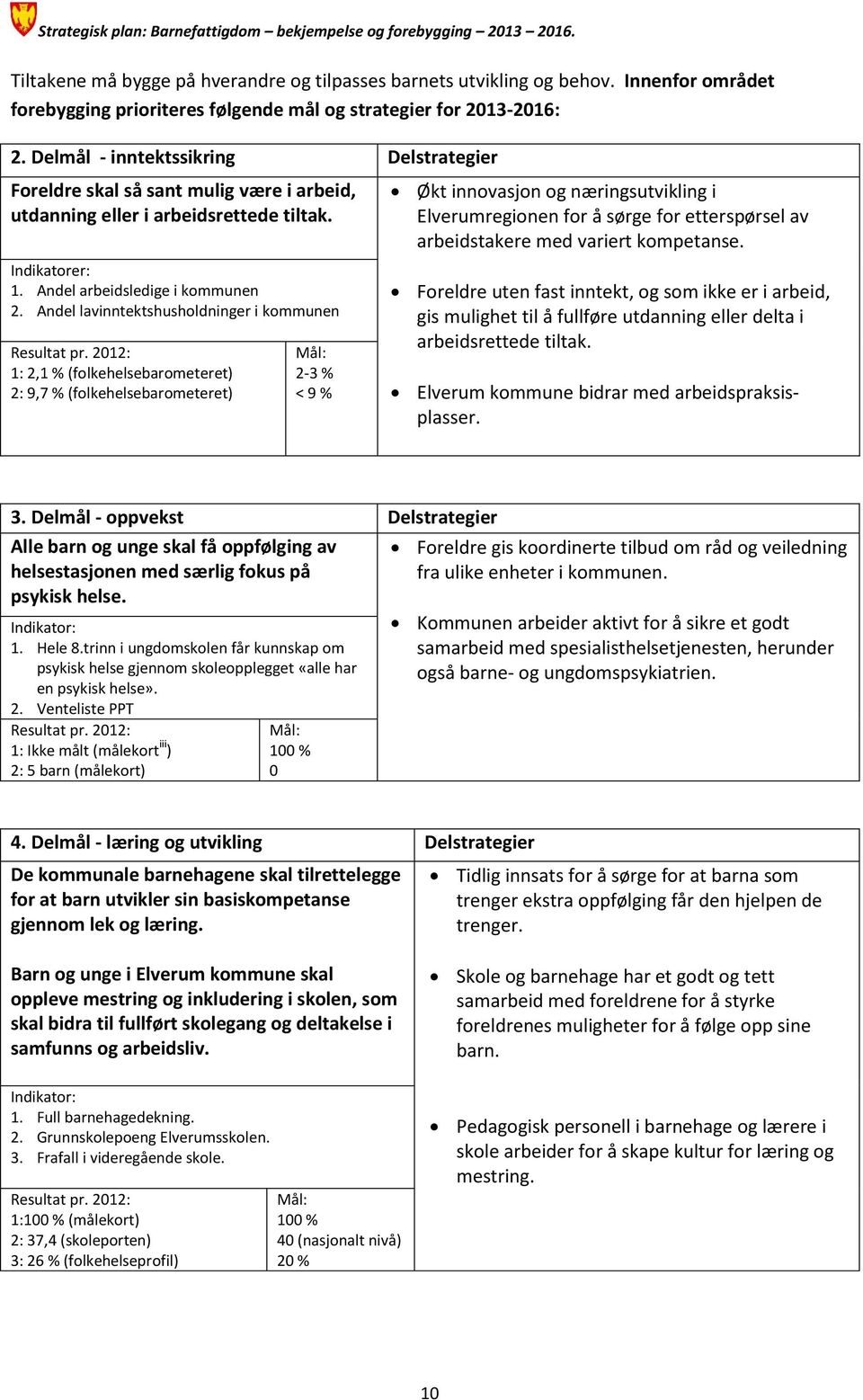 Andel lavinntektshusholdninger i kommunen Resultat pr.