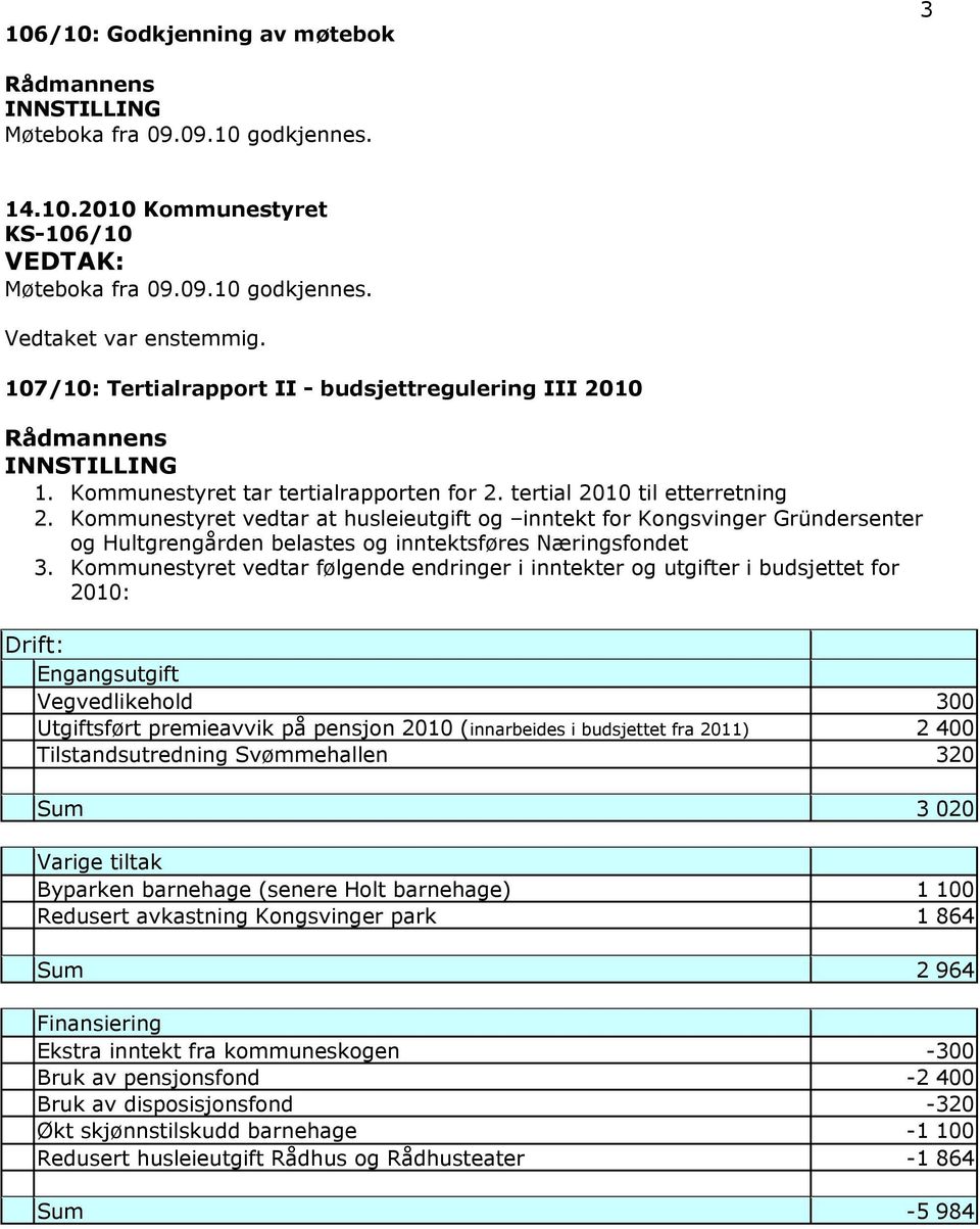 Kommunestyret vedtar at husleieutgift og inntekt for Kongsvinger Gründersenter og Hultgrengården belastes og inntektsføres Næringsfondet 3.