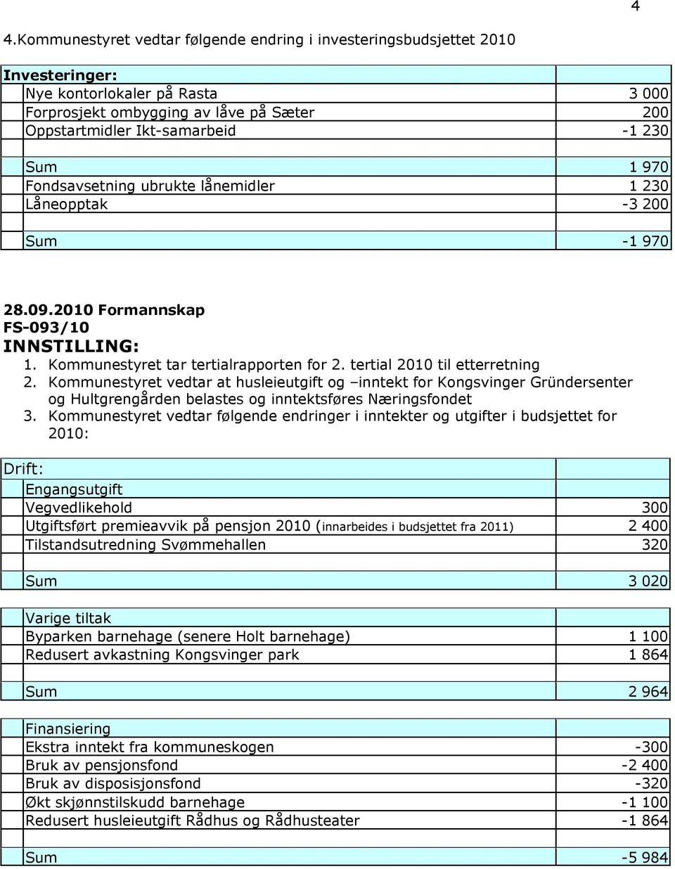 Kommunestyret vedtar at husleieutgift og inntekt for Kongsvinger Gründersenter og Hultgrengården belastes og inntektsføres Næringsfondet 3.