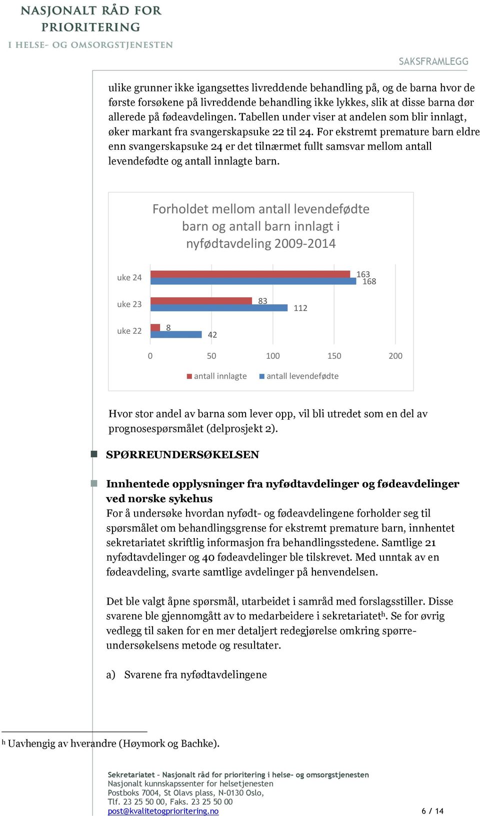 For ekstremt premature barn eldre enn svangerskapsuke 24 er det tilnærmet fullt samsvar mellom antall levendefødte og antall innlagte barn.