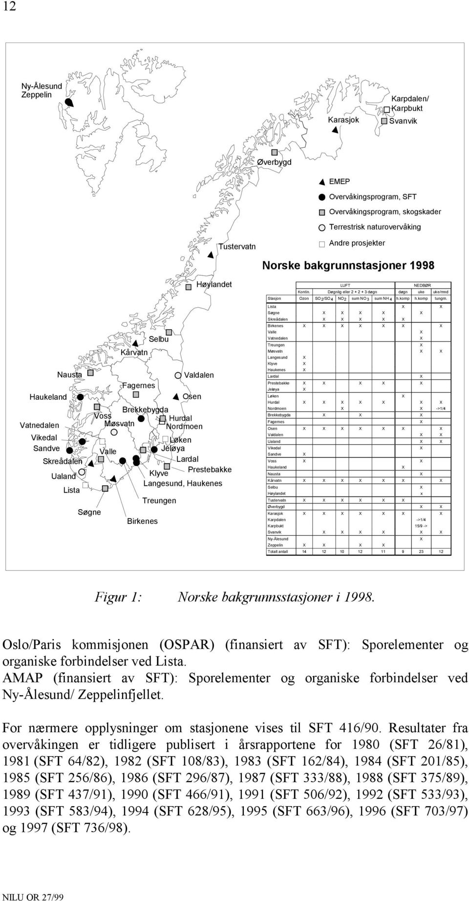 Klyve Prestebakke Langesund, Haukenes Lista Treungen Søgne Birkenes LUFT NEDBØR Kontin. Døgnlig eller 2 + 2 + 3 døgn døgn uke uke/mnd Ozon 2/SO4 NO2 sum NO 3 sum h.komp h.komp tungm.