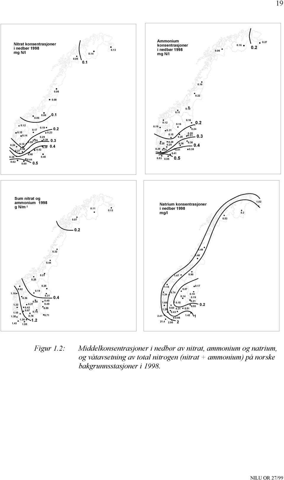 55 0.5 0.2 0.3 0.4 Sum nitrat og ammonium 1998 g N/m 2 0.11 0.13 Natrium konsentrasjoner i nedbør 1998 mg/l 0.3 1.02 0.07 0.53 0.2 0.32 1.49 1.48 0.44 0.25 0.21 1.47 0.90 0.25 0.62 0.19 1.16 0.31 0.