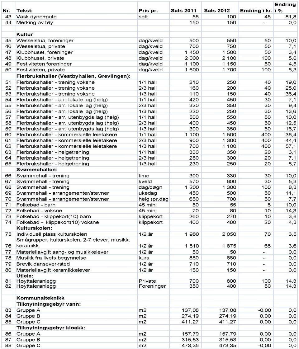 foreninger dag/kveld 1 450 1 500 50 3,4 48 Klubbhuset, private dag/kveld 2 000 2 100 100 5,0 49 Festiviteten foreninger dag/kveld 1 100 1 150 50 4,5 50 Festiviteten, private dag/kveld 1 600 1 700 100