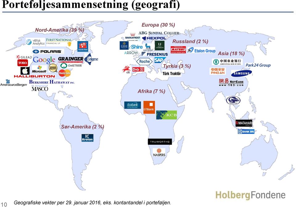 %) Afrika (7 %) Sør-Amerika (2 %) 10 Geografiske