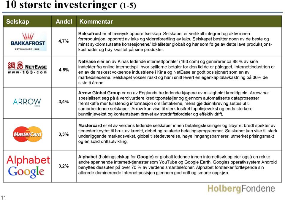 Selskapet besitter noen av de beste og minst sykdomsutsatte konsesjonene/ lokaliteter globalt og har som følge av dette lave produksjonskostnader og høy kvalitet på sine produkter.