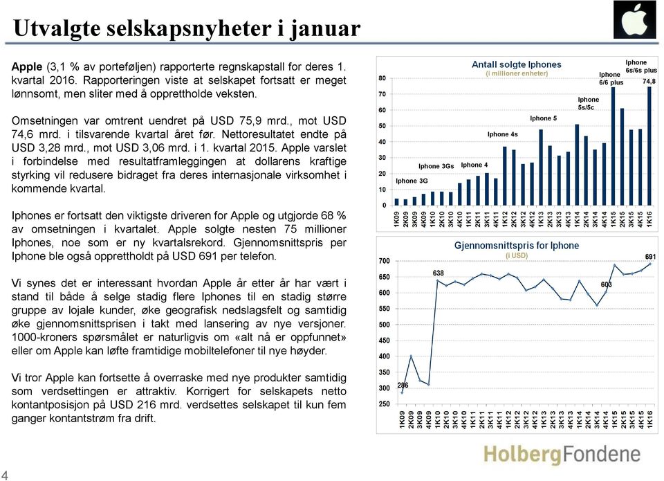 Nettoresultatet endte på USD 3,28 mrd., mot USD 3,06 mrd. i 1. kvartal 2015.