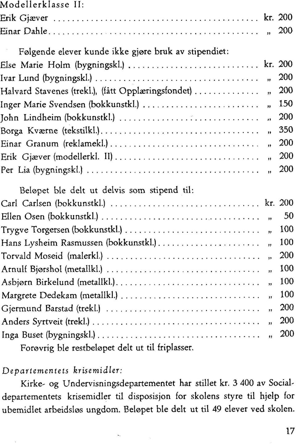 II),, 200 Per Lia (bygningskl.) 200 Beløpet ble delt ut delvis som stipend til: Carl Carlsen (bokkunstkl.) kr. 200 Ellen Osen (bokkunstkl.) 50 Trygve Torgersen (bokkunstkl.