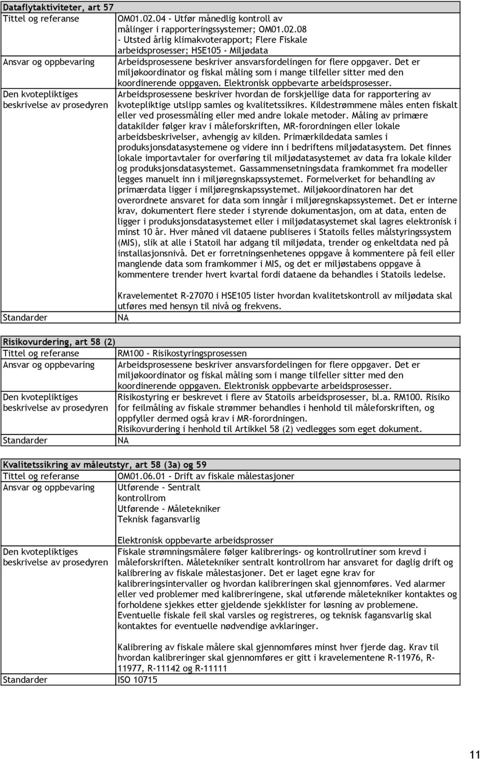 08 - Utsted årlig klimakvoterapport; Flere Fiskale arbeidsprosesser; HSE105 - Miljødata Arbeidsprosessene beskriver ansvarsfordelingen for flere oppgaver.