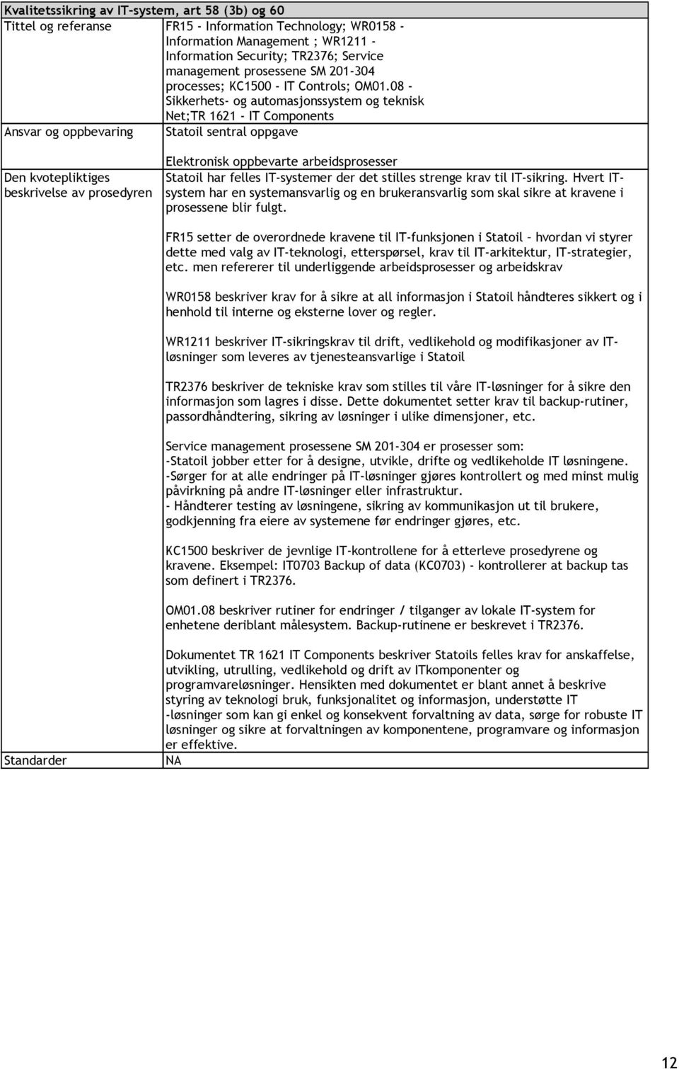 08 - Sikkerhets- og automasjonssystem og teknisk Net;TR 1621 - IT Components Ansvar og oppbevaring Statoil sentral oppgave Den kvotepliktiges Elektronisk oppbevarte arbeidsprosesser Statoil har