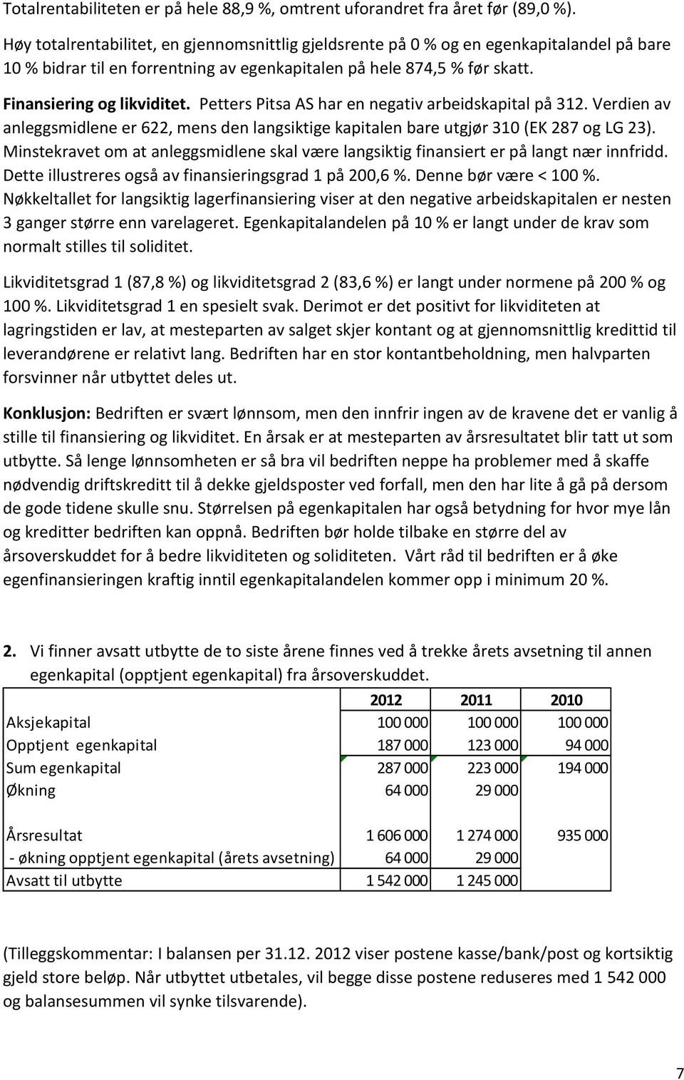 Petters Pitsa AS har en negativ arbeidskapital på 312. Verdien av anleggsmidlene er 622, mens den langsiktige kapitalen bare utgjør 310 (EK 287 og LG 23).