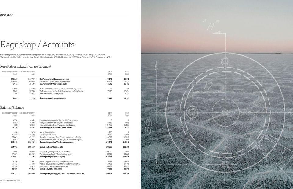 Resultatregnskap/Income statement Konsern/Group Konsern/Group CMR CMR 2009 2008 2009 2008 171 228 161 785 Driftsinntekter/Operating income 93 372 94 603 173 869 149 600 Driftskostnader/Operating