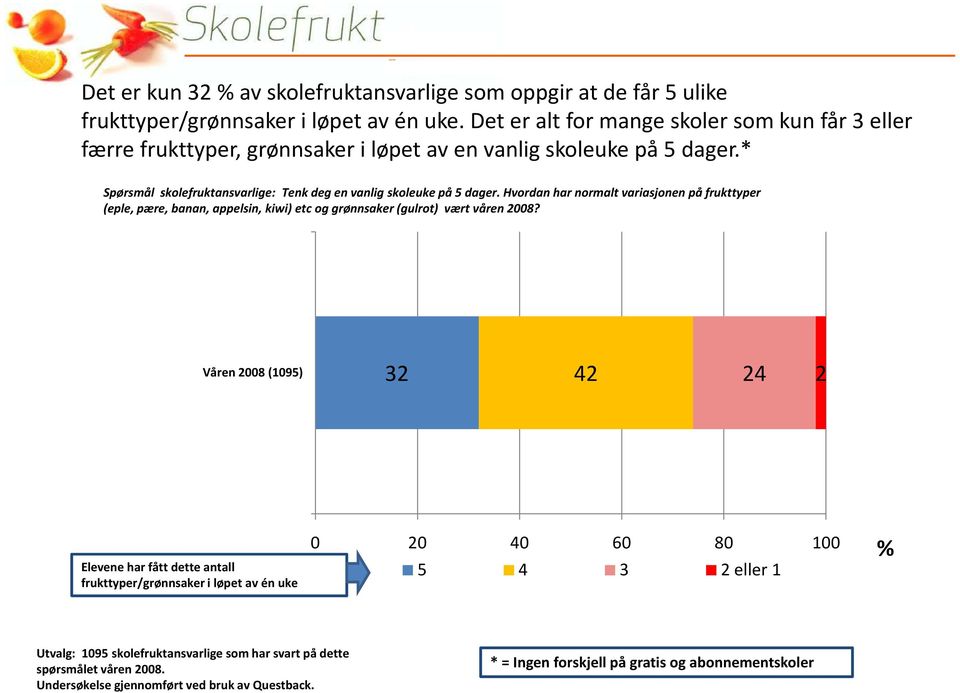 * Spørsmål skolefruktansvarlige: Tenk deg en vanlig skoleuke på 5 dager.