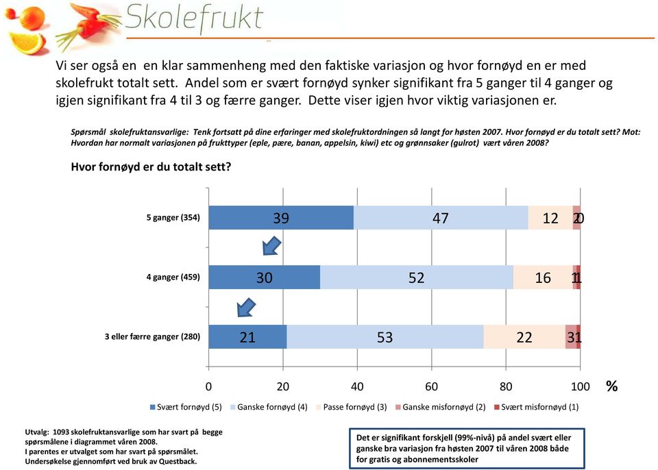 Spørsmål skolefruktansvarlige: Tenk fortsatt på dine erfaringer med skolefruktordningen så langt for høsten 2007. Hvor fornøyder du totalt sett?