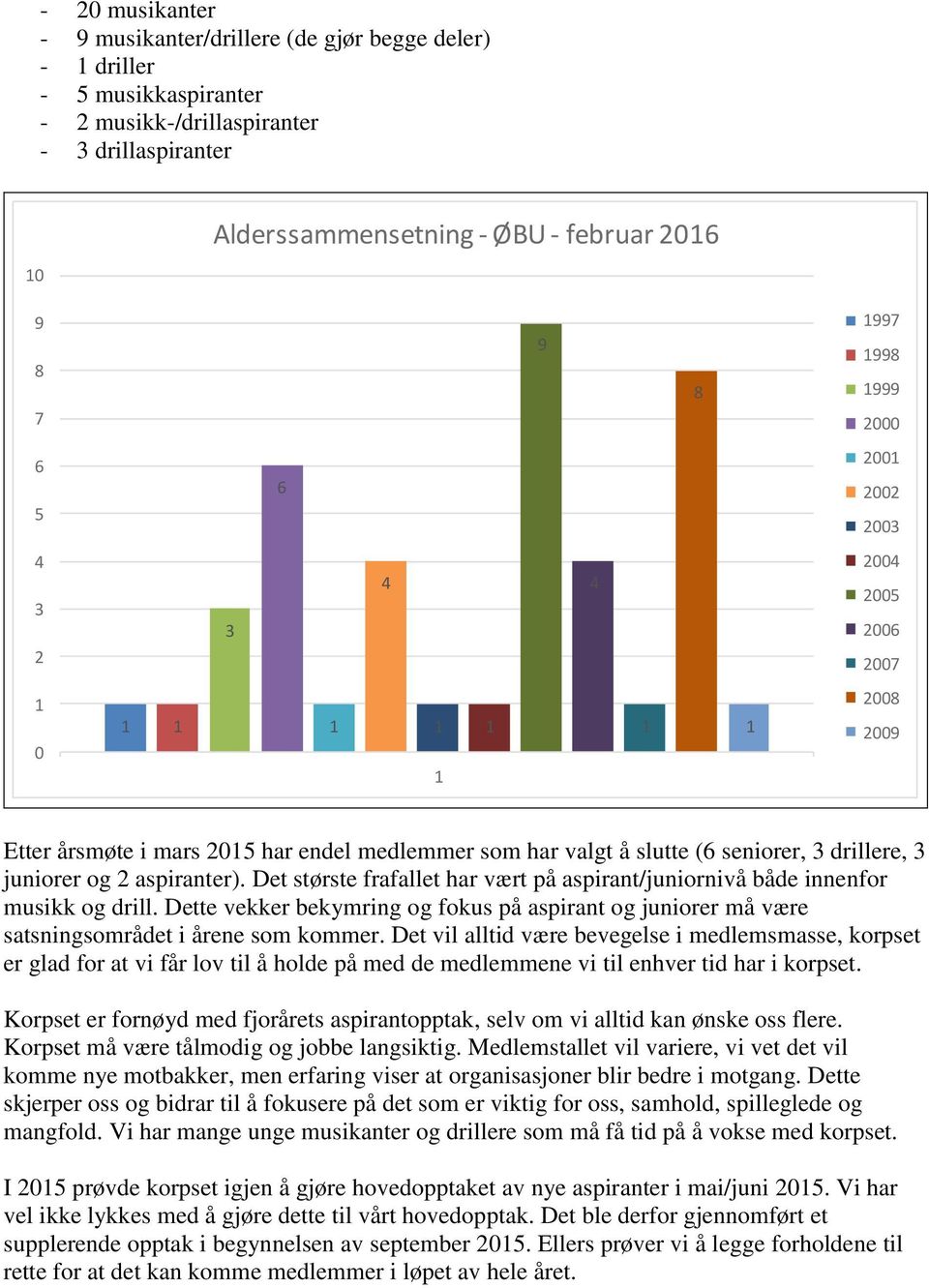 juniorer og 2 aspiranter). Det største frafallet har vært på aspirant/juniornivå både innenfor musikk og drill.