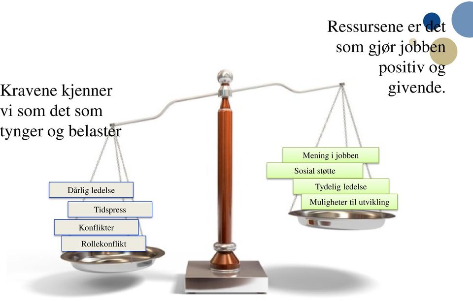 Mening i jobben Sosial støtte Dårlig ledelse Tidspress