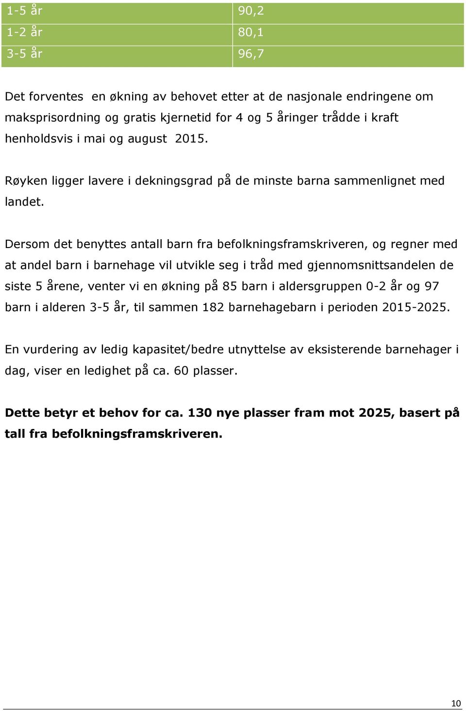 Dersom det benyttes antall barn fra befolkningsframskriveren, og regner med at andel barn i barnehage vil utvikle seg i tråd med gjennomsnittsandelen de siste 5 årene, venter vi en økning på 85 barn