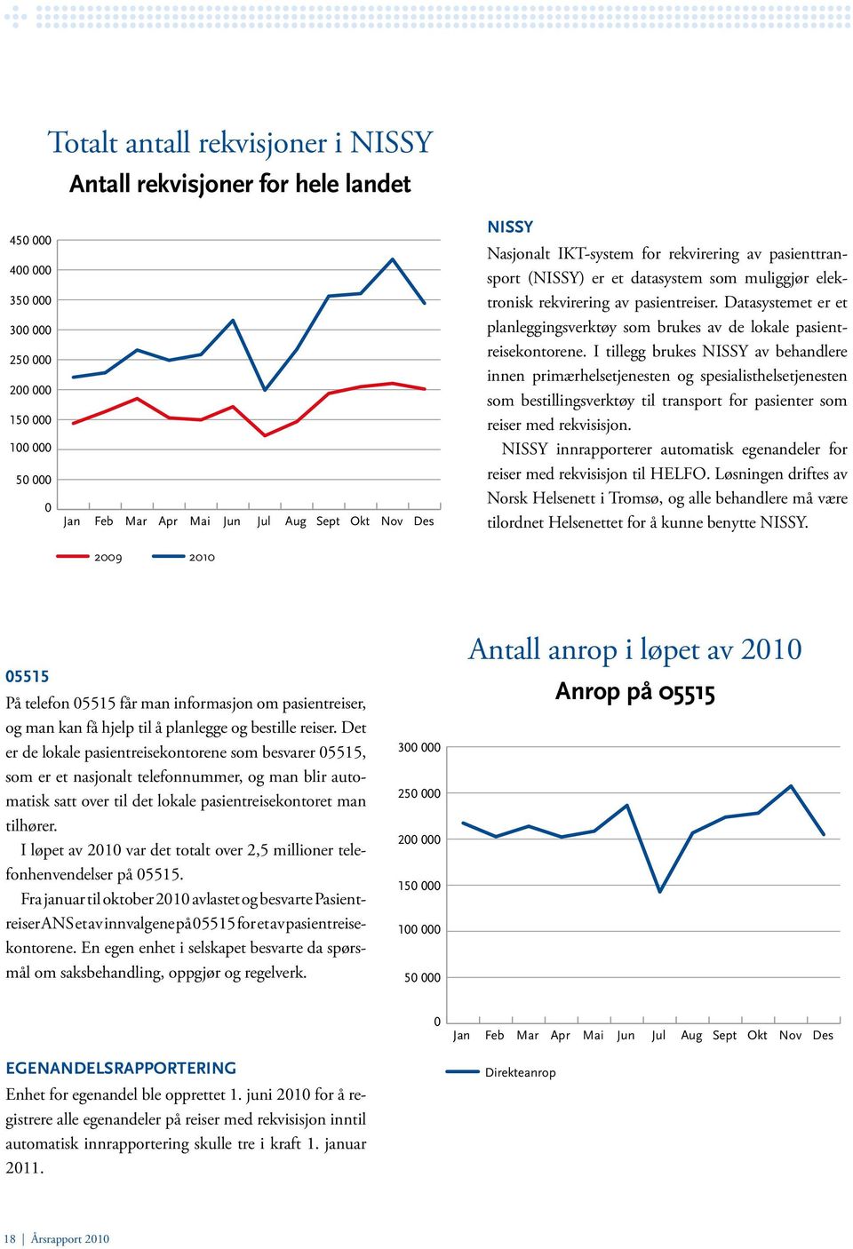 Datasystemet er et planleggingsverktøy som brukes av de lokale pasientreisekontorene.