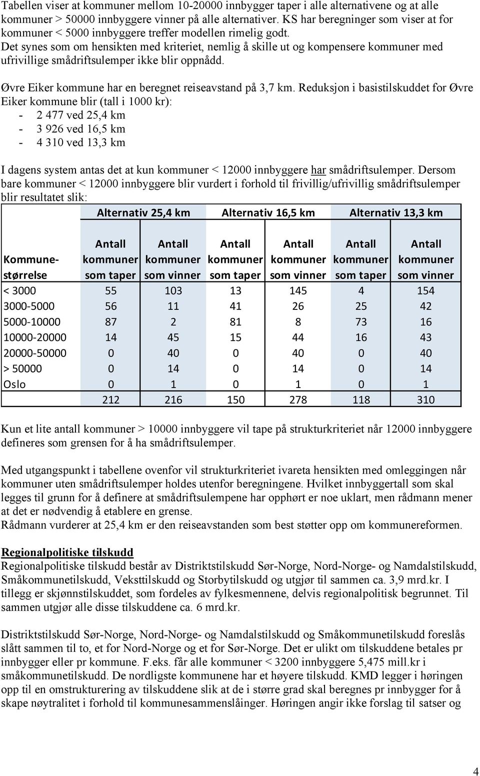 Det synes som om hensikten med kriteriet, nemlig å skille ut og kompensere med ufrivillige smådriftsulemper ikke blir oppnådd. Øvre Eiker kommune har en beregnet reiseavstand på 3,7 km.