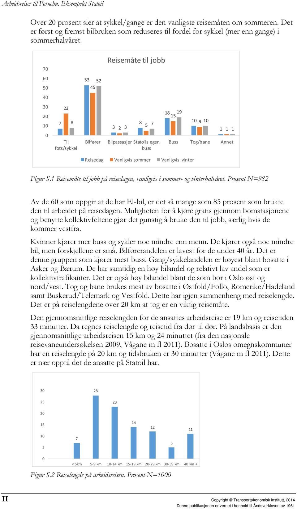 Vanligvis vinter Figur S.1 Reisemåte til jobb på reisedagen, vanligvis i sommer- og vinterhalvåret.